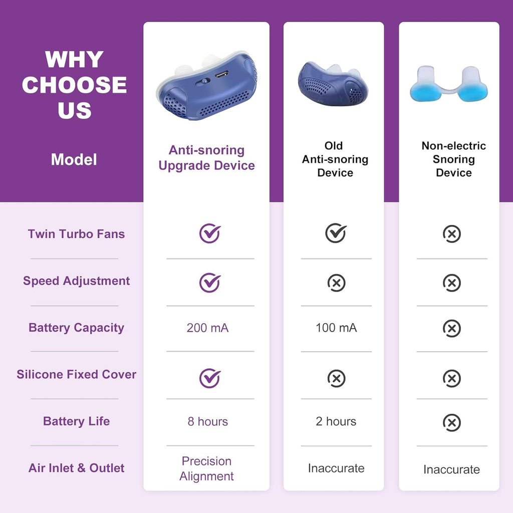 Portable Sleep Apnoea Device