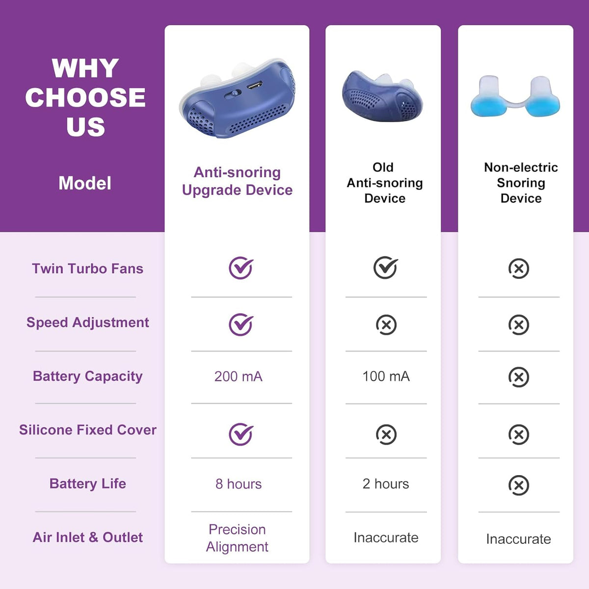Portable Sleep Apnoea Device